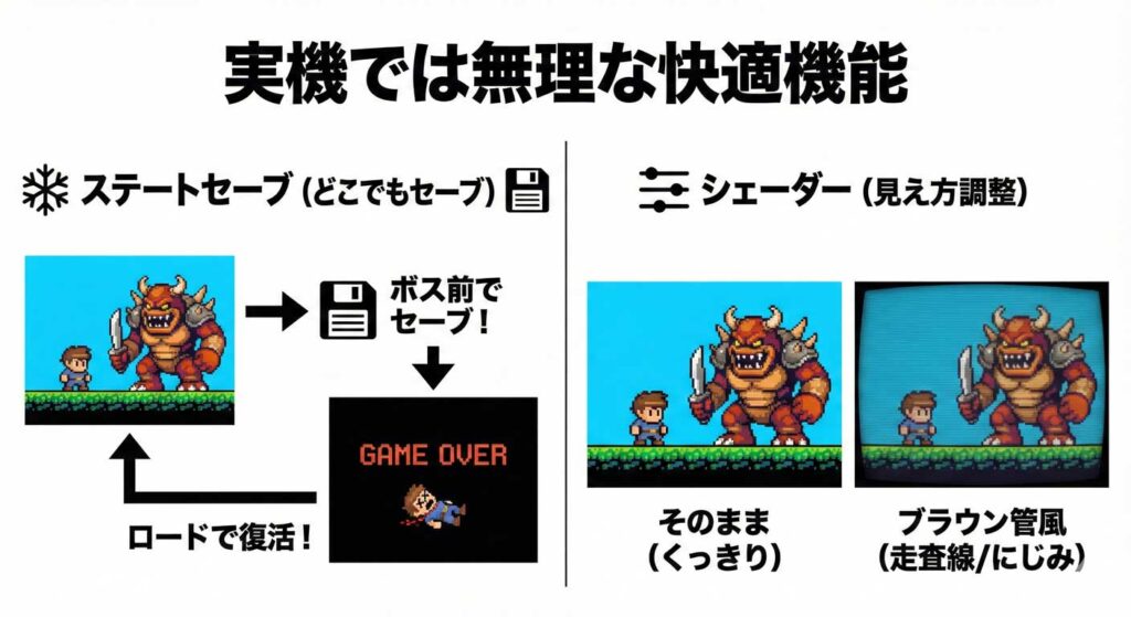 エミュレーターの便利機能イメージ(ステートセーブなど)