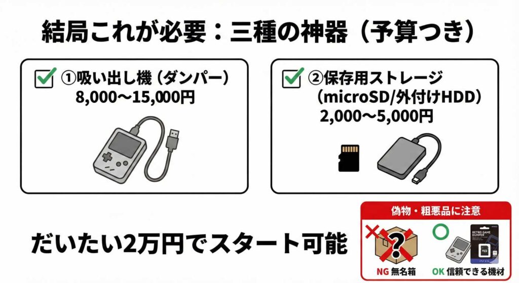 初心者が環境構築を始めるイメージ