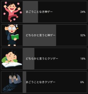 YouTubeコミュニティ投票の結果（175票）
