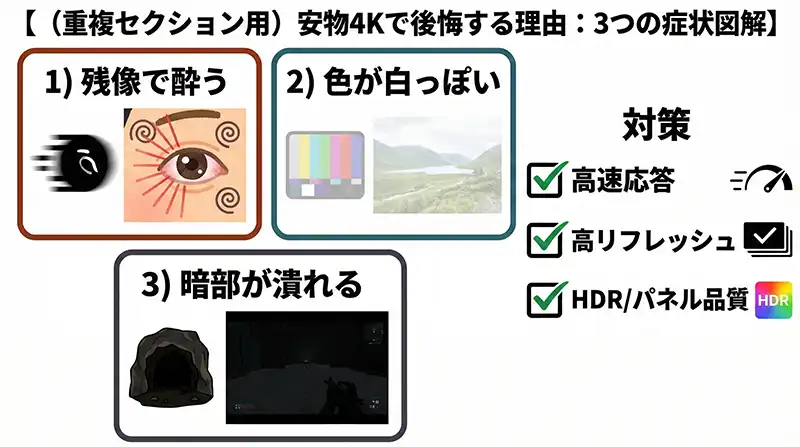 （重複セクション用）安物4Kで後悔する理由：3つの症状図解