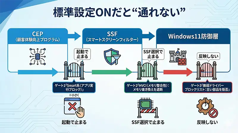 3つの防御機能_どこで止めるかマップ
