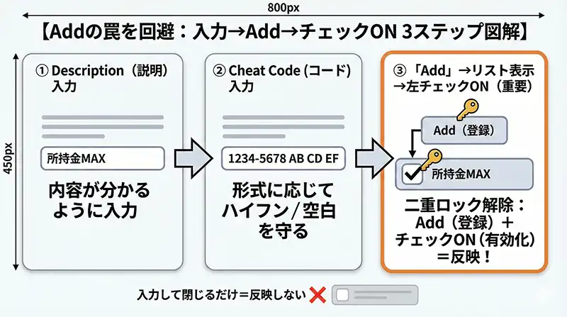 Addの罠を回避：入力→Add→チェックON 3ステップ図解