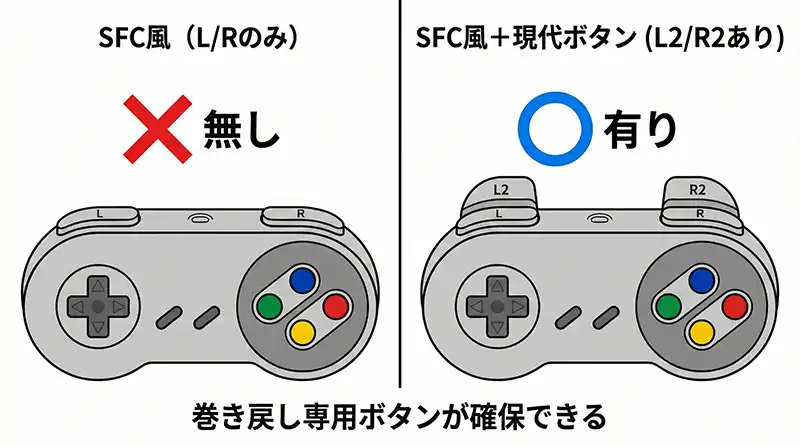 SFC風コントローラー比較（L2R2があると快適）