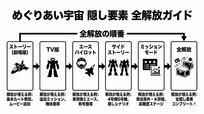 article_overview_map