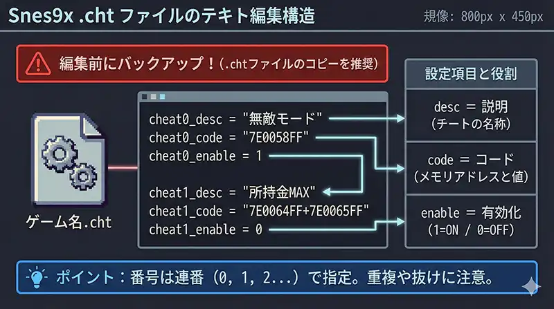 .chtの中身：desc／code／enable 構造が分かる図解