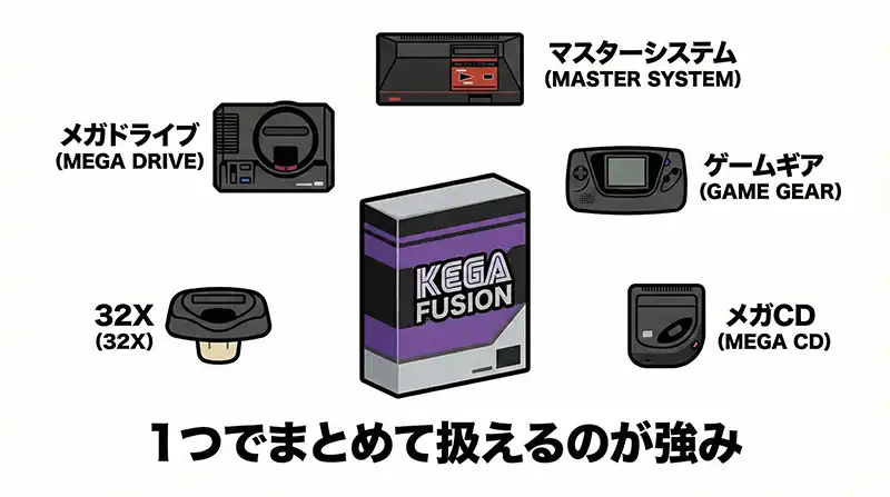 kega_fusion_supported_systems