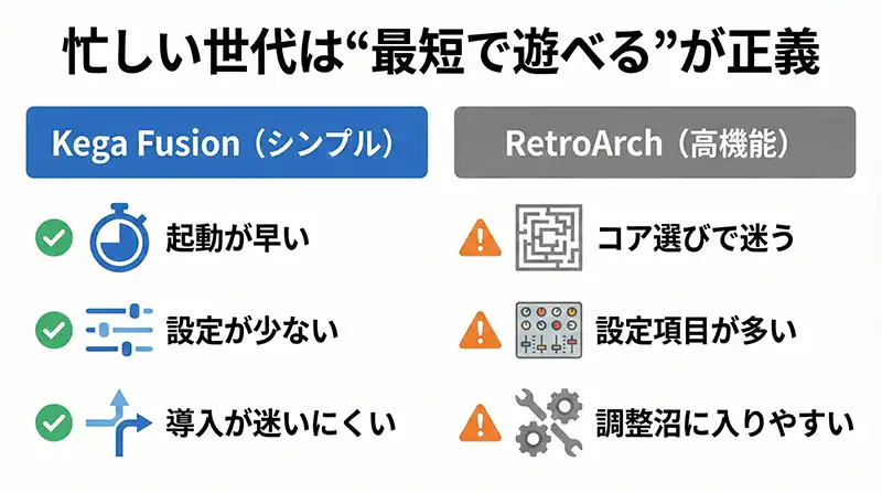 kega_vs_retroarch_busy_adult