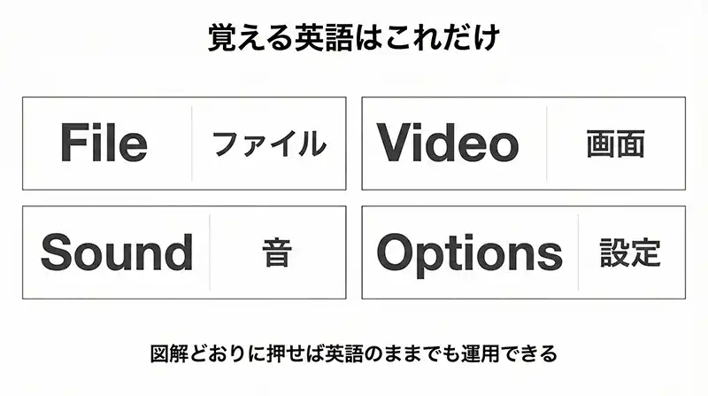 minimal_english_menu_words