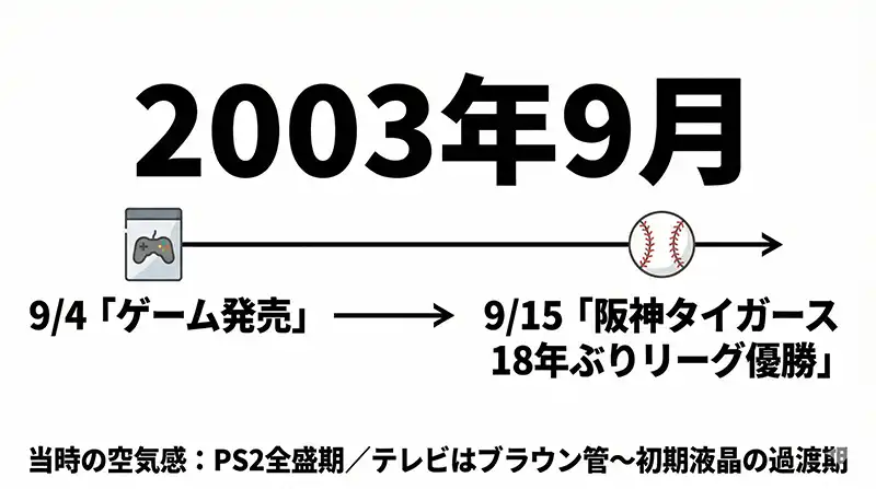 release_month_timeline