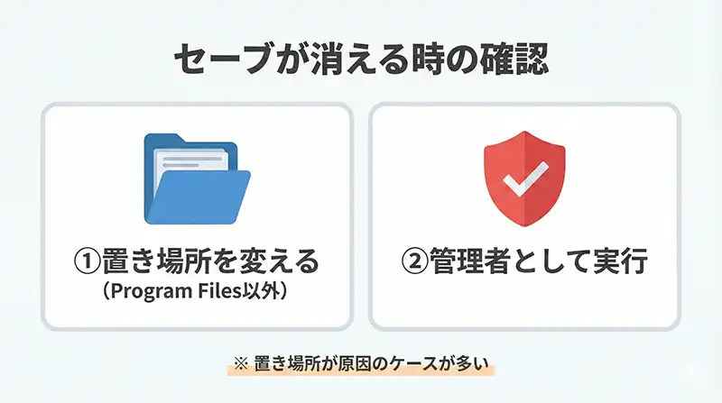 save_disappears_checklist