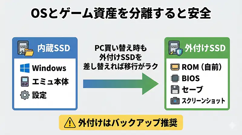 storage_split_os_assets