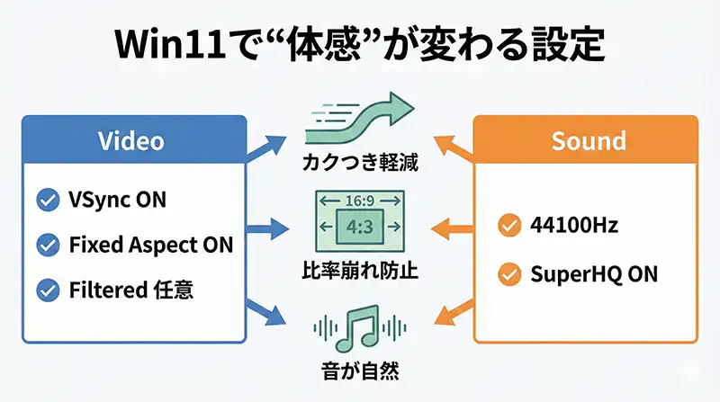 video_sound_core_settings_map
