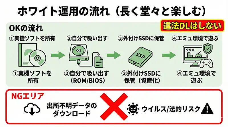 white_operation_flow