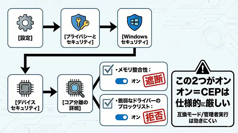 チェックポイント_Windowsセキュリティ確認ルート図