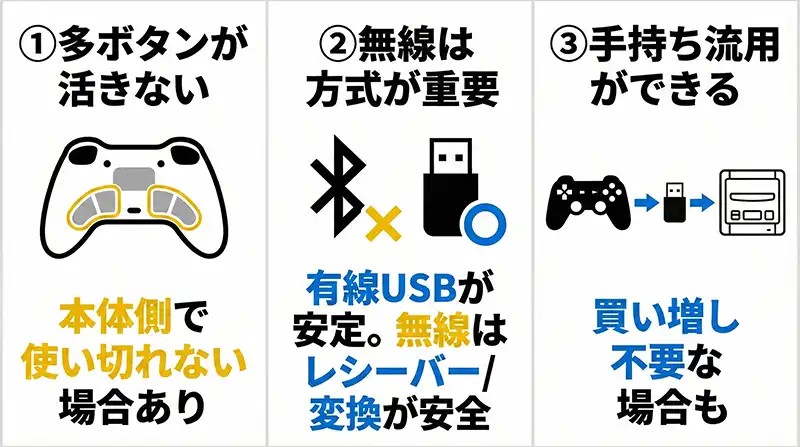 レトロフリークのハマりどころ3つ（失敗回避チェック）