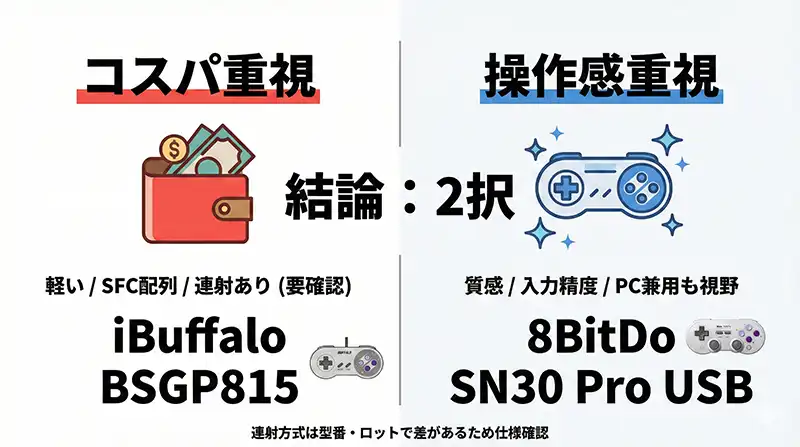結論の2択マップ（目的別おすすめ早見表）