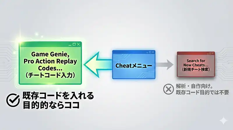 選ぶのはこっち：Cheat Entry と Search の分岐図