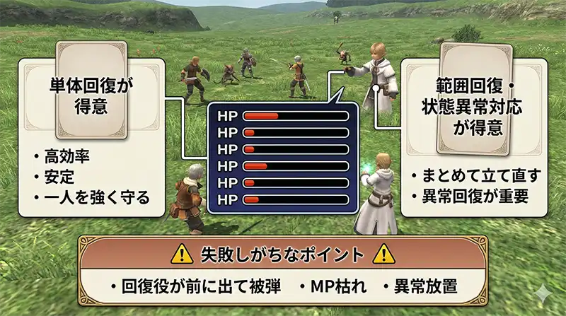 FF11_回復フェイス_動きの違い_単体回復と範囲回復