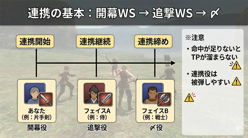 FF11_物理アタッカー_連携の作り方_図解