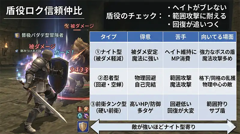 FF11_盾役フェイス_比較表_ヘイトと耐久