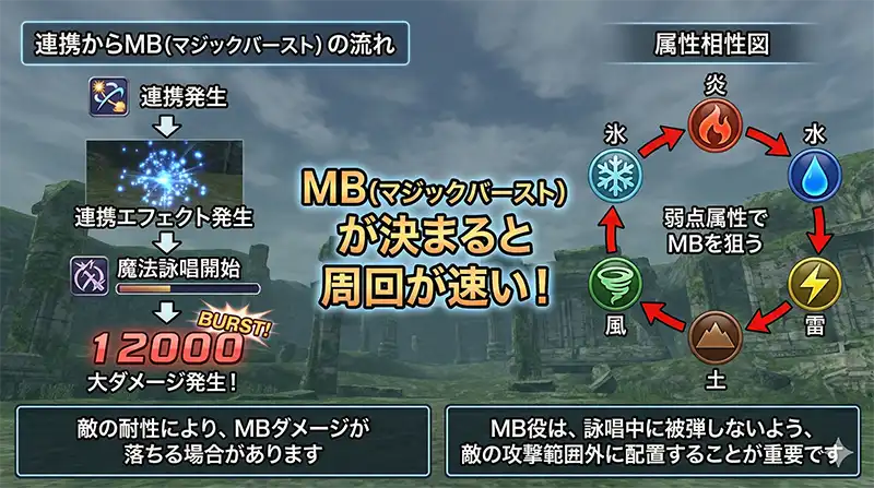 FF11_魔法アタッカー_MBの流れ_属性相性図