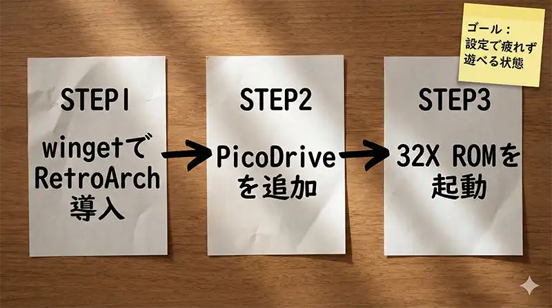overview_3steps_goal