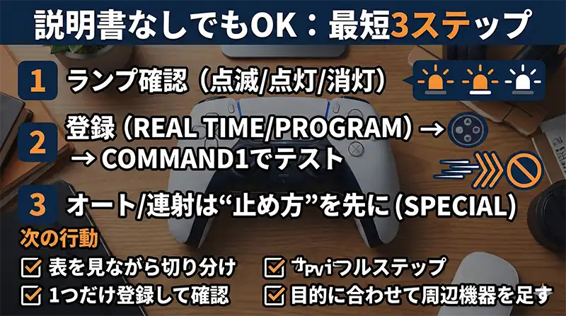 まとめ_3ステップ_次の行動チェックリスト