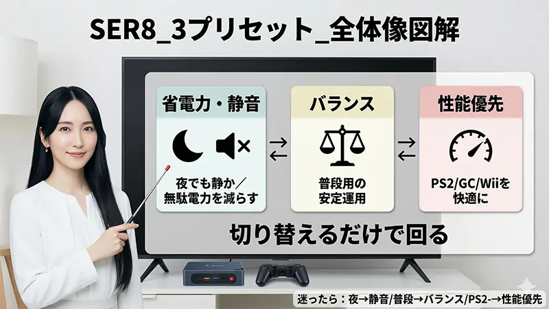 SER8_3プリセット_全体像図解