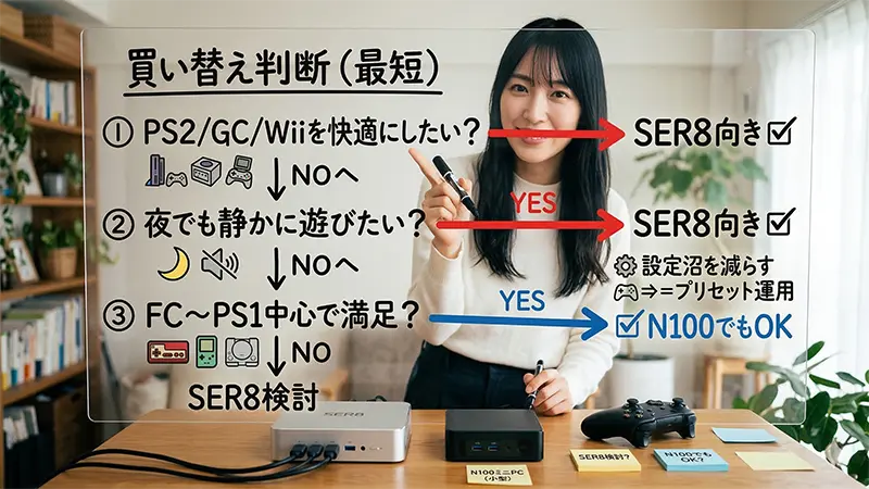 SER8_刺さる人_買い替え判断フロー