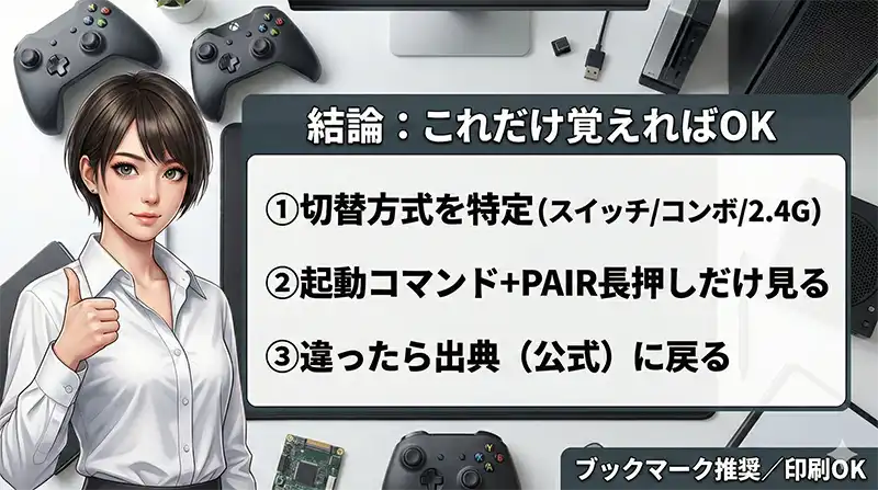 まとめ_迷う時間を減らす_3ポイント図解