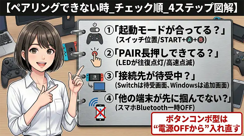ペアリングできない時_チェック順_4ステップ図解