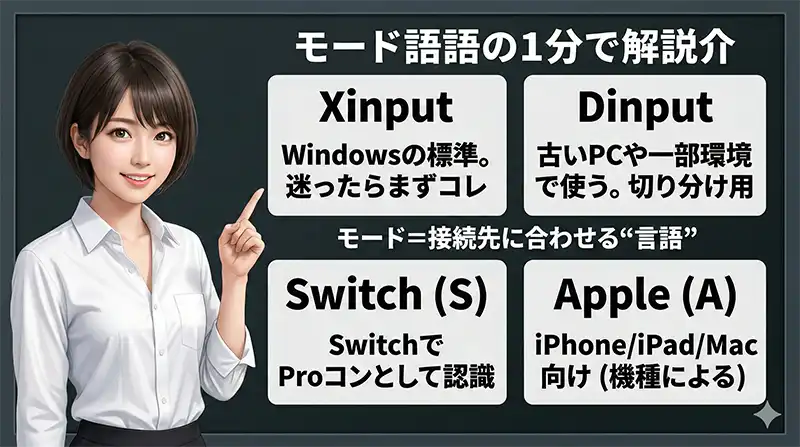 モード用語_4つの意味_1分図解