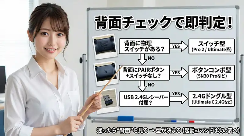 切替方式チェック_30秒判定フローチャート