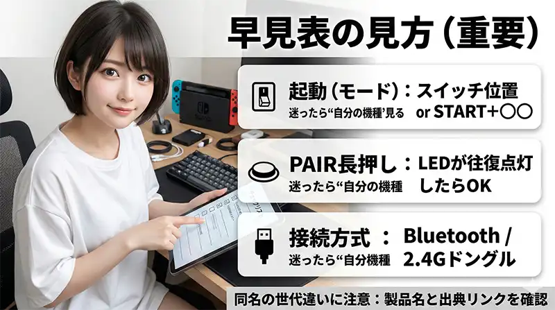 早見表の見方_3点だけ押さえる図解