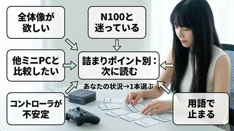 次に読む_詰まりポイント別_ナビ図解