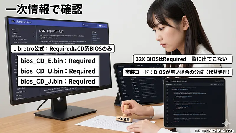 primary_sources_libretro_bios